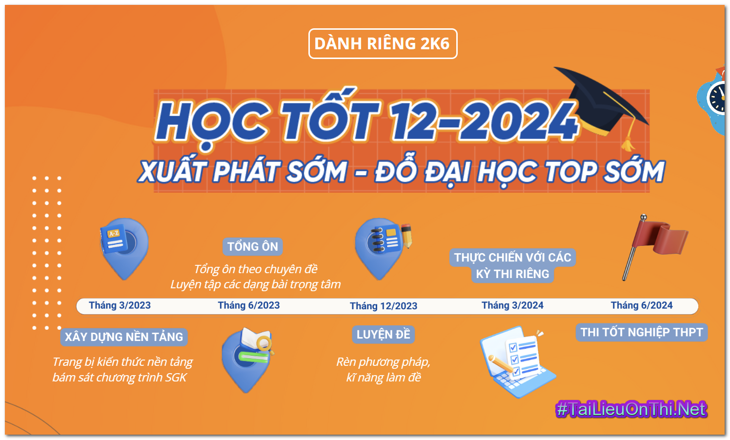 COMBO HS12 2024 2K6 - FULL KHOÁ HỌC TỐT LỚP 12 LUYỆN THI 2024